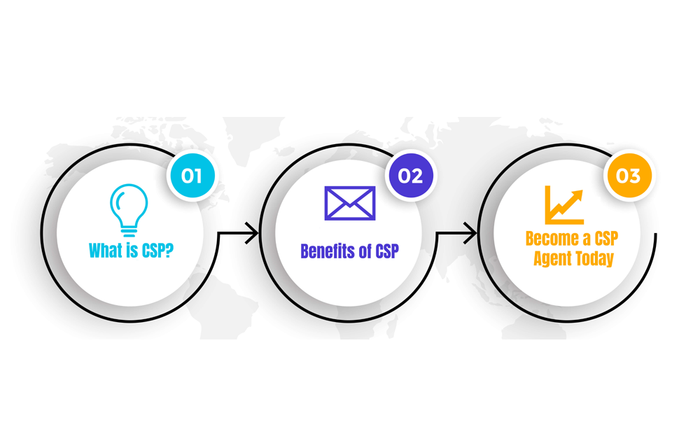 Eligibility & Enrollment